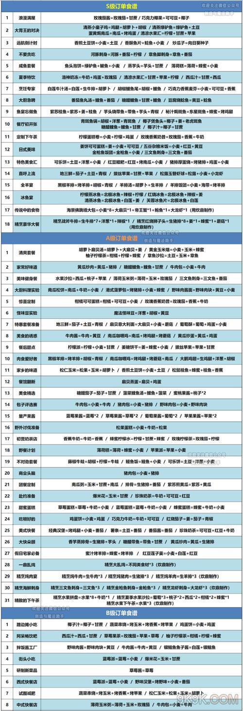 创造与魔法咕叽订单全攻略，解锁趣味玩法，轻松玩转活动盛宴