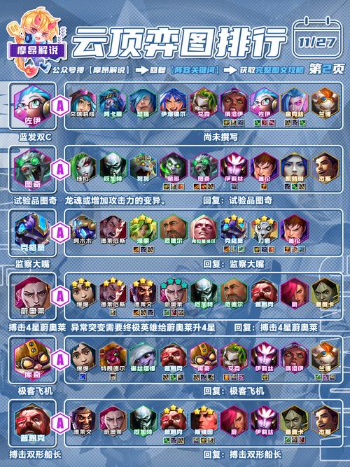 云顶之弈帝国骑阵容深度解析及克制龙骑士策略