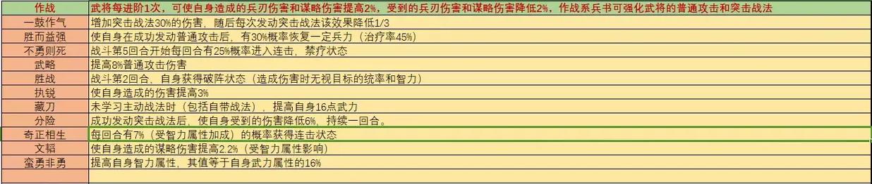 三国志战略版陆逊兵书搭配深度解析，打造无敌智将的秘籍