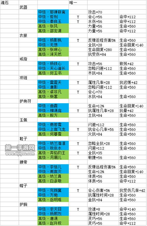 剑侠情缘手游经验快速获得技巧全解析及趣味玩法探索