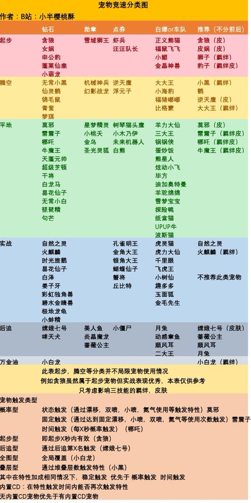 QQ飞车竞速宠物排行榜揭晓，解锁全新竞速体验，宠物助力驰骋赛道！