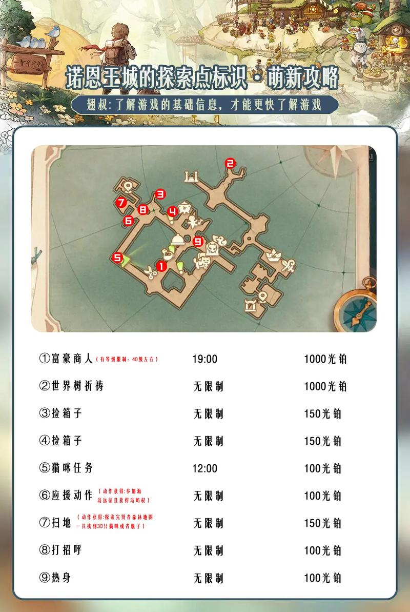 森之国度装备鉴定全攻略,解锁你的专属神器之旅