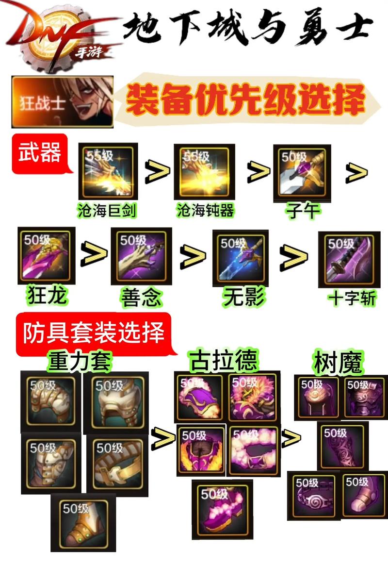 DNF手游守护之风辅助装备,性能与适用性深度剖析及趣味玩法揭秘