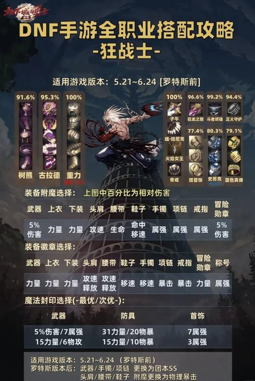 DNF手游守护之风辅助装备,性能与适用性深度剖析及趣味玩法揭秘