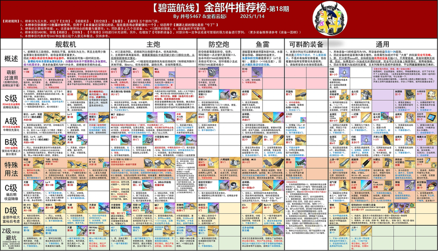 碧蓝航线三改全解析，材料、玩法与趣味探索
