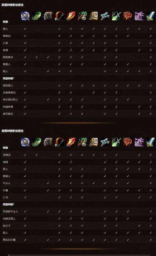 魔兽世界手游资讯，术士职业种族选择全攻略