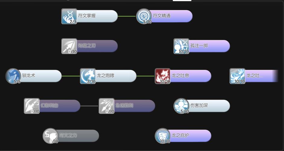 仙境传说RO,守护永恒的爱手游隐藏任务全攻略大汇总及深度探索指南