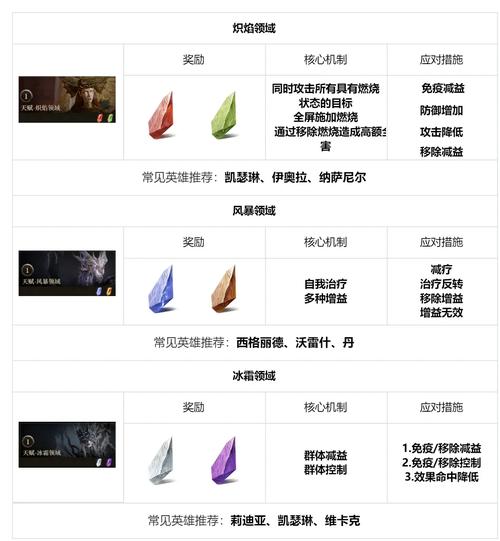 地下城与勇士起源版本，璀璨玫瑰的用途及功能详解与趣味玩法探索