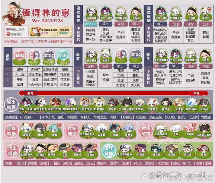 阴阳师，妖怪屋风物值提升全攻略，解锁趣味新玩法！