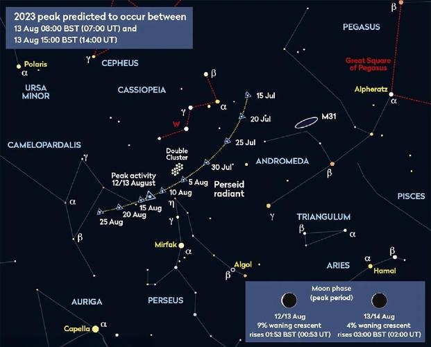 星界边境10级流星雨星球坐标全揭秘，探索宇宙奇观之旅