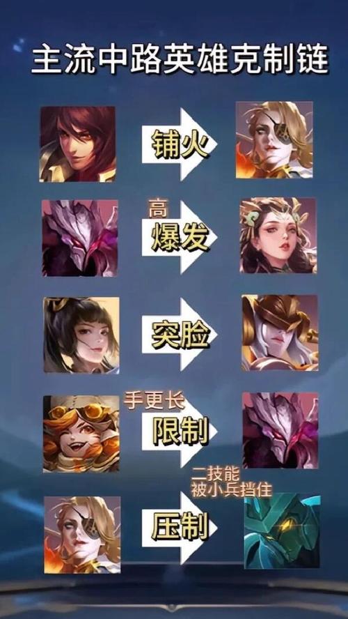 王者荣耀单挑谁能克制貂蝉?全面解析及趣味玩法揭秘
