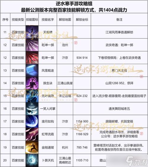 逆水寒手游鸣枭指技能获取全攻略,解锁独特战斗风采