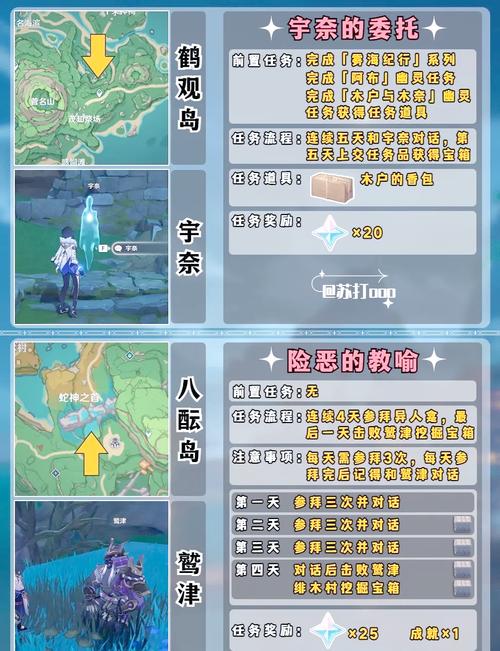 原神深度攻略,全面掌握阿扎莱委托任务,解锁隐藏乐趣与奖励
