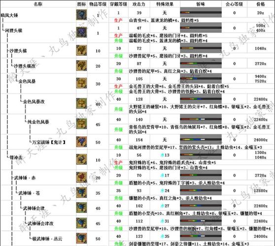 怪物猎人世界手游版,大锤集中向配装深度解析与趣味玩法探索