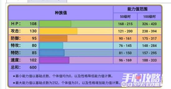 口袋妖怪复刻烈咬陆鲨种族值技能特效全解析,探索未知冒险之旅!