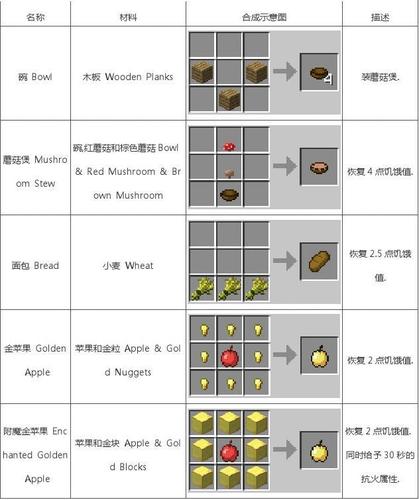 我的世界曲奇工坊,DIY曲奇冒险,合成秘诀大挑战,打造专属美味!