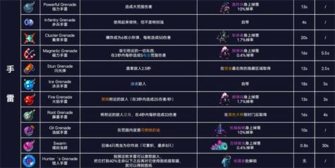 重生细胞山巅城堡图纸获取全攻略,解锁你的战斗新篇章