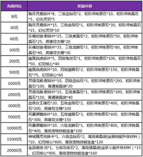 暗黑黎明260级橙装碎片兑换卷轴全攻略,解锁顶级战力!
