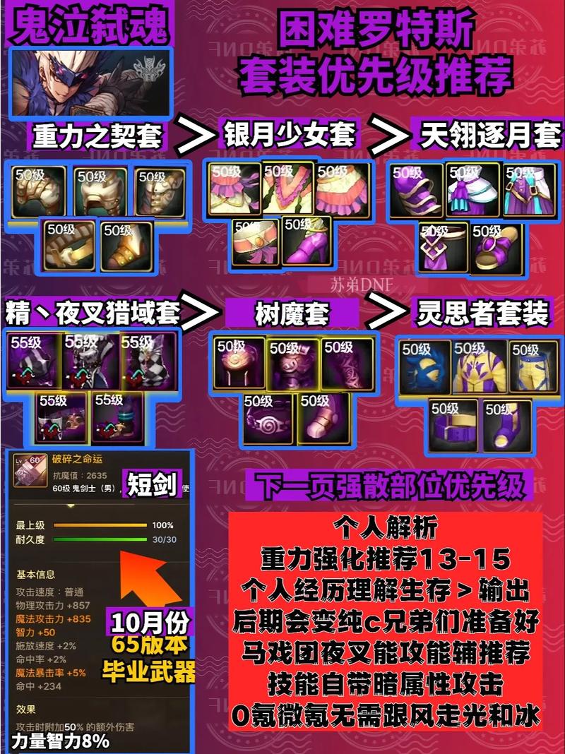 DNF手游鬼泣终极装备指南,毕业装备全解析与趣味玩法探索