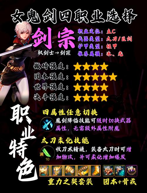 DNF手游攻速比拼,深度剖析实战中的流派优劣,探索极致战斗快感!