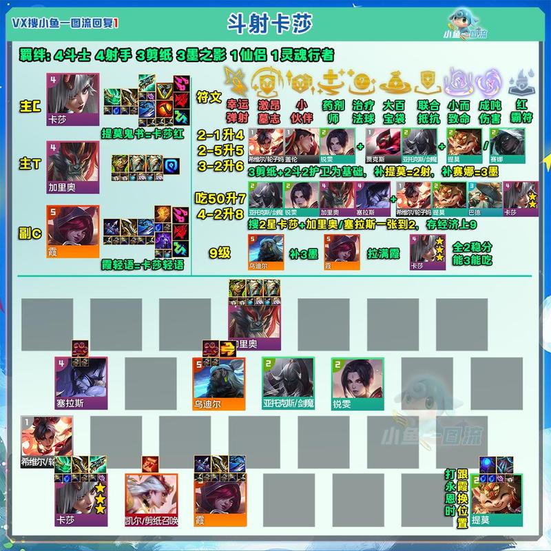 云顶之弈恶魔护卫阵容深度解析,打造无敌团战利器