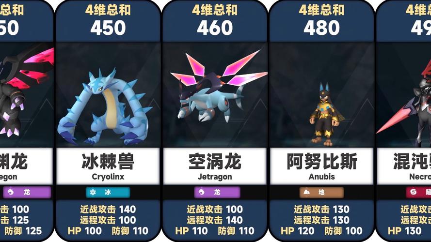 幻兽帕鲁手游资讯,解锁精灵王词条,打造无敌幻兽军团!