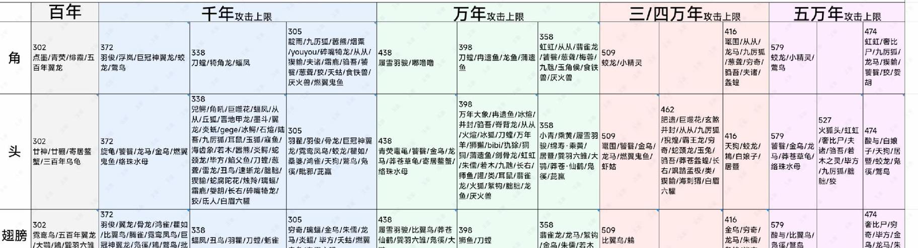妄想山海深度解析,如何挑选优质氏族与种族选择全攻略指南,探索奇幻世界的无限可能
