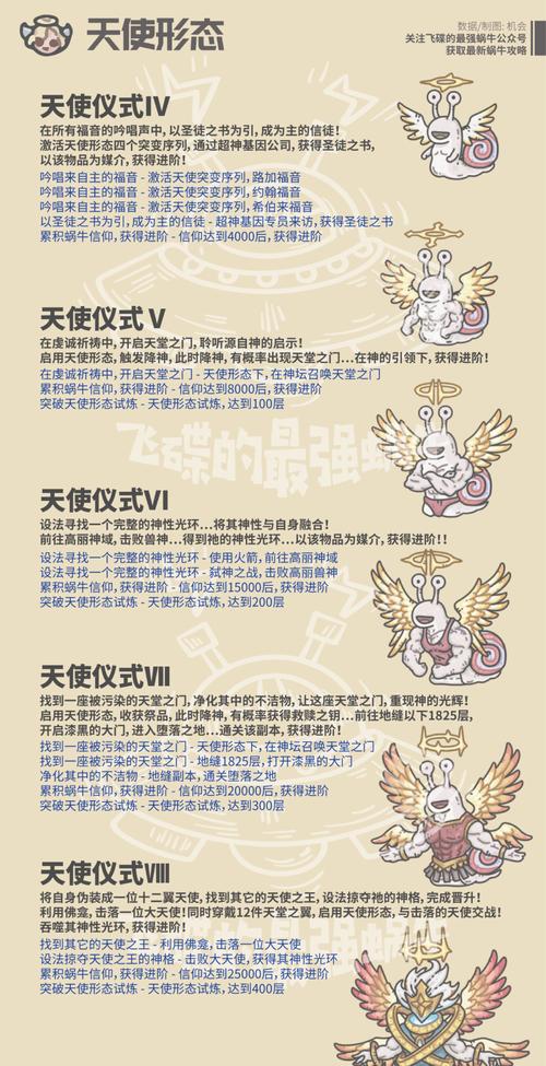 最强蜗牛恶魔6阶进阶全攻略，解锁全新力量的终极奥秘