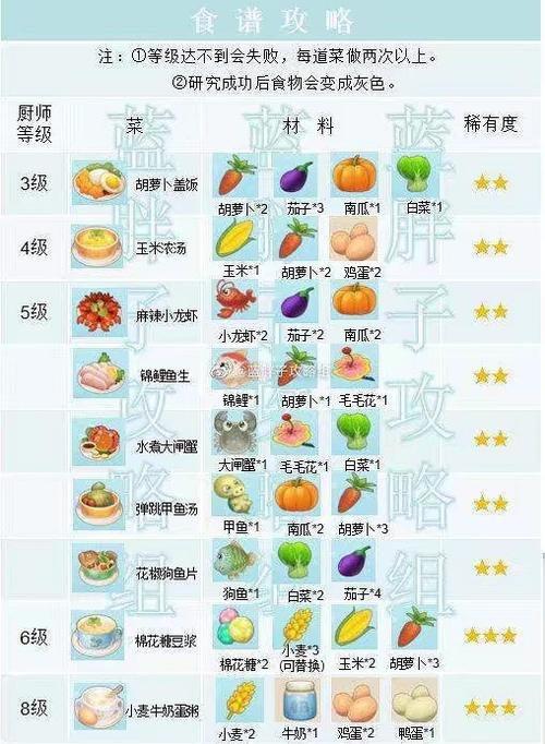 摩尔庄园手游葡萄甜浆菜谱配方及趣味玩法全揭秘