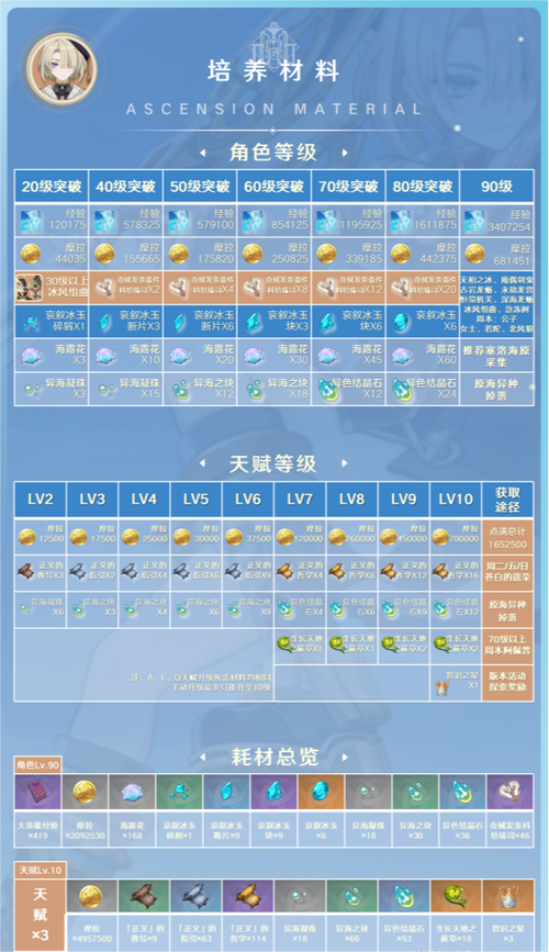 原神菲米尼角色深度解析,值得培养的冰系新星及其趣味玩法探索