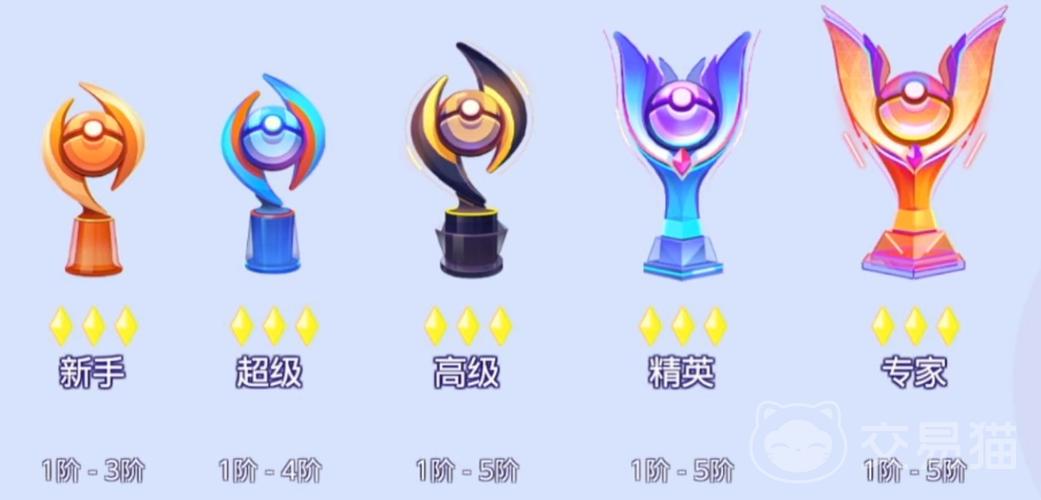 宝可梦大集结进阶攻略，解锁高级段位宝可梦全解析与趣味玩法探索