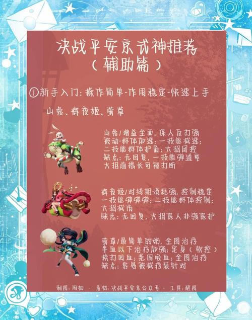 决战平安京开局全攻略,前期制胜的关键技巧与趣味玩法