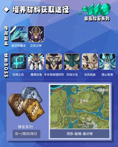原神珐露珊突破材料全解析及高效获取地点一览,探索趣味玩法!