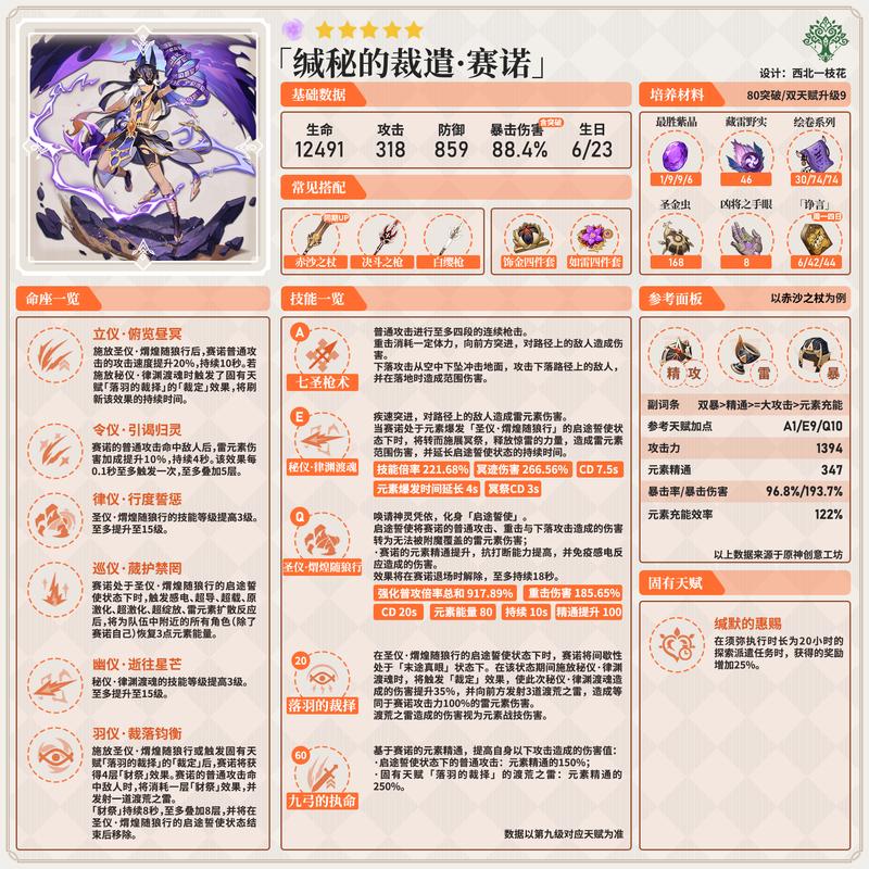 原神赛诺角色突破材料全解析及趣味玩法探索