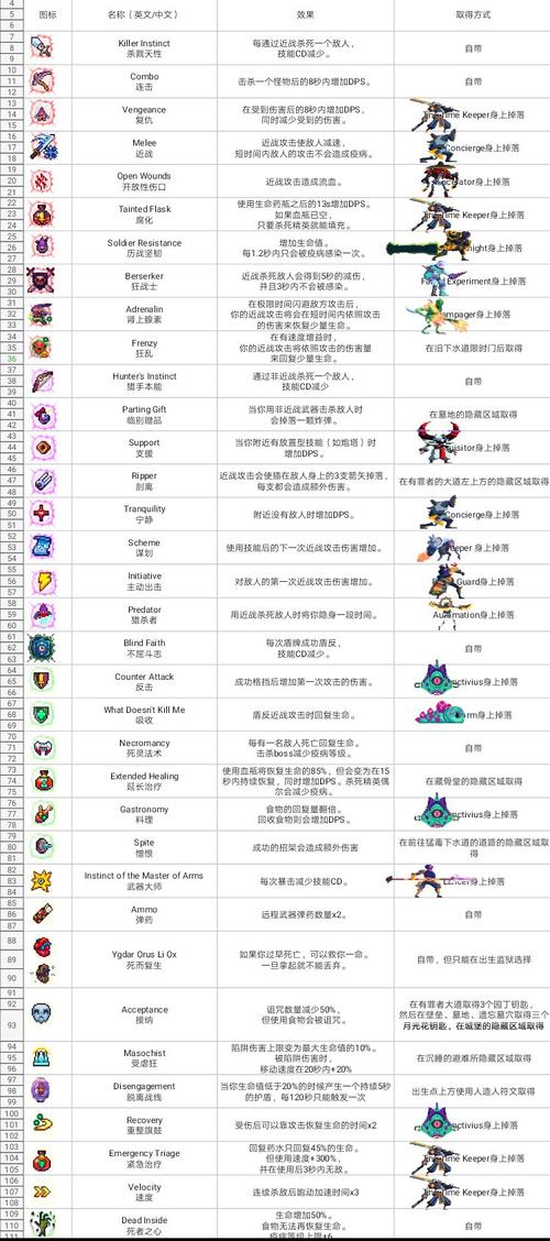 重生细胞弓箭推荐攻略及全面游戏探索指南