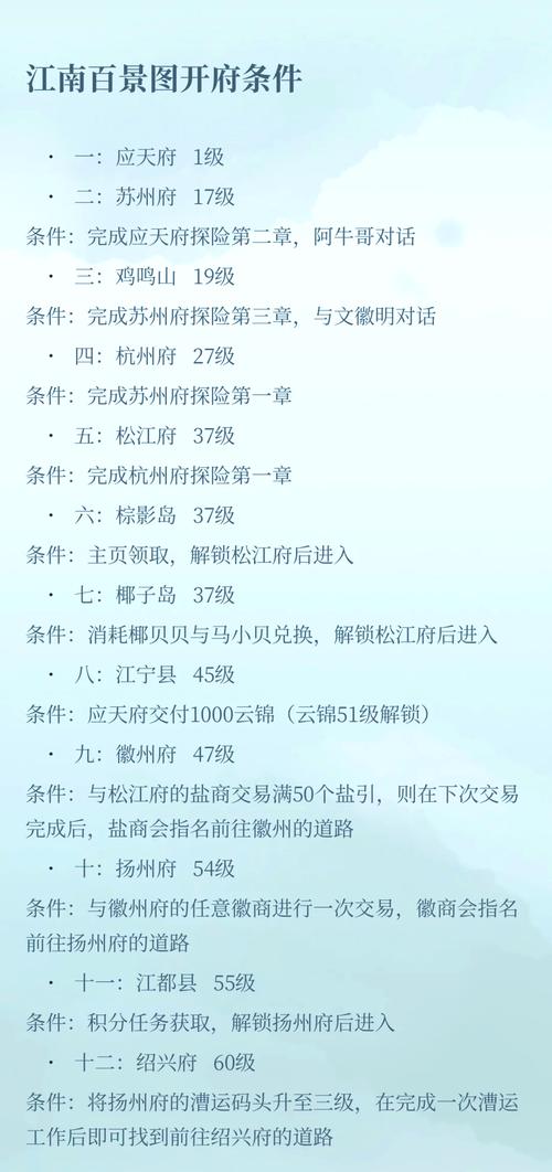 江南百景图松江府解锁全攻略及趣味玩法介绍