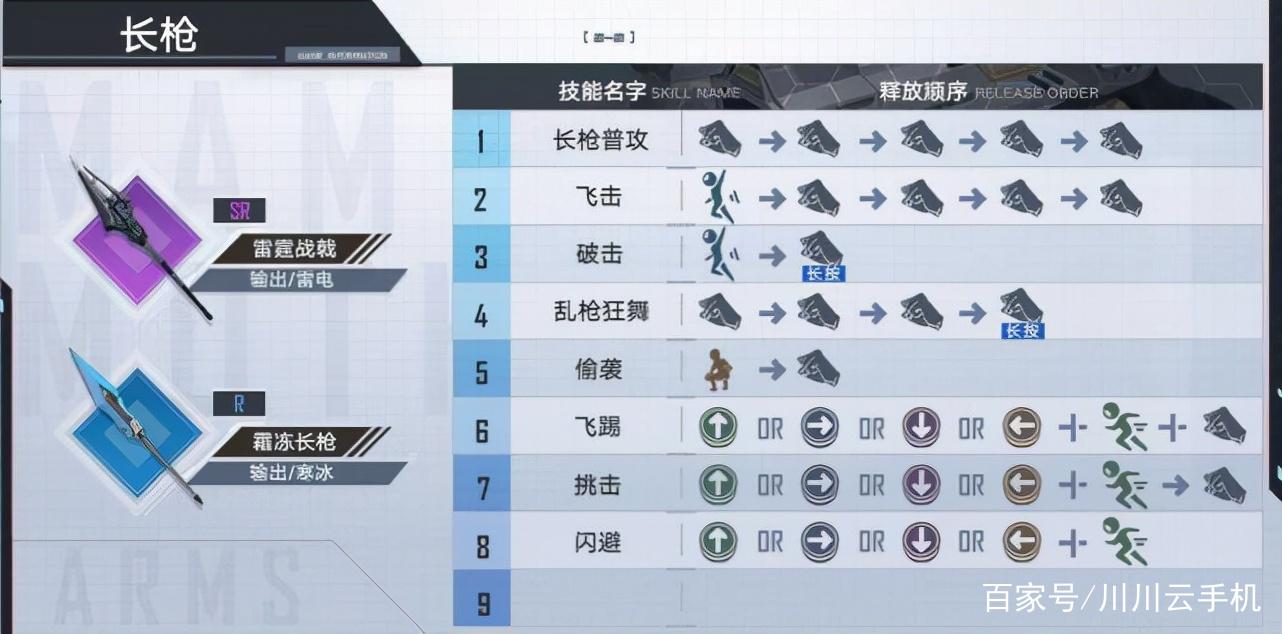 幻塔雷霆战戟究竟有多强？使用技巧、属性与趣味玩法详解大揭秘！