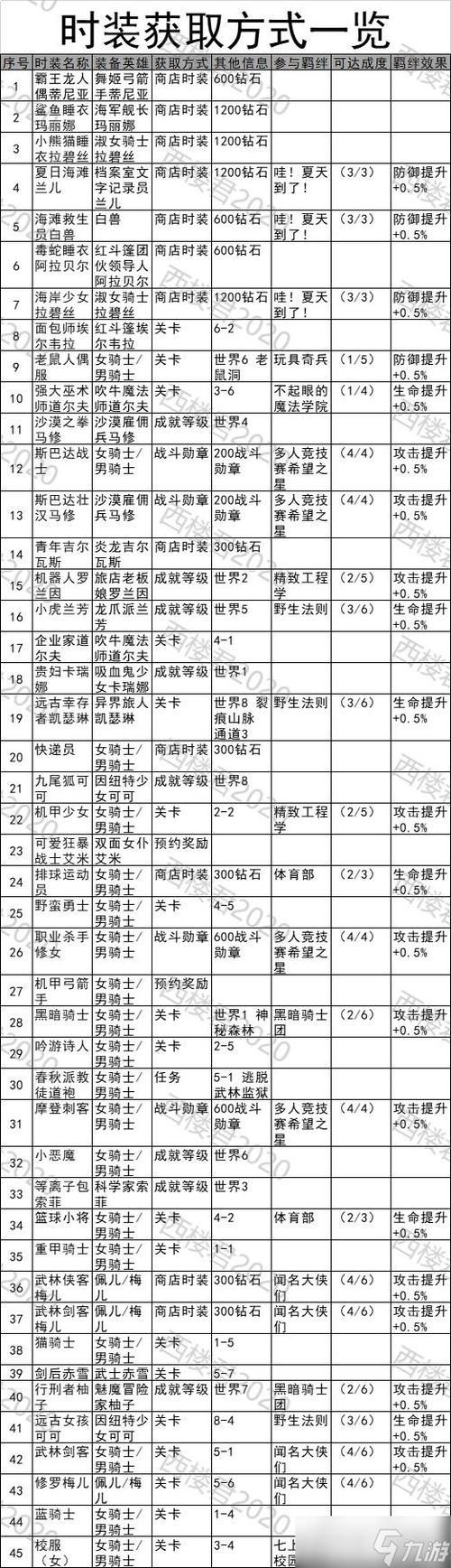 坎公骑冠剑建筑升级顺序推荐，打造最强基地的秘籍，解锁趣味无限玩法！