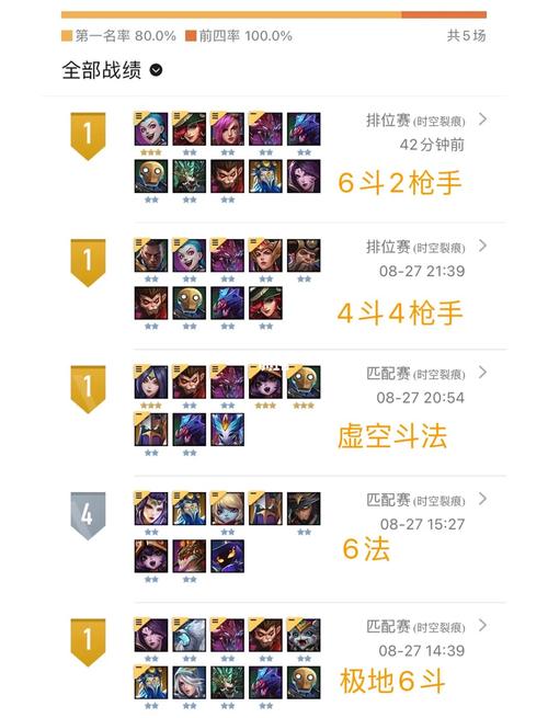 云顶之弈新版本深度解析,12.9减蓝变异狐狸阵容全攻略