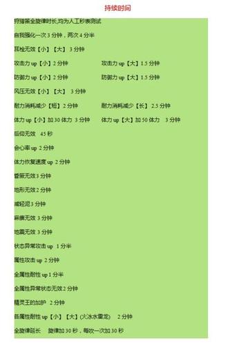 怪物猎人世界狩猎笛全升级路线及趣味玩法深度解析