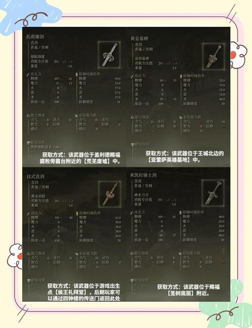 艾尔登法环武器强化位置全揭秘,打造你的专属神器!