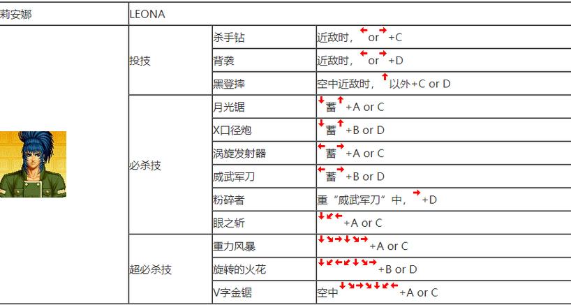 拳皇97手游绝招秘籍大揭秘,点燃你的格斗之魂!