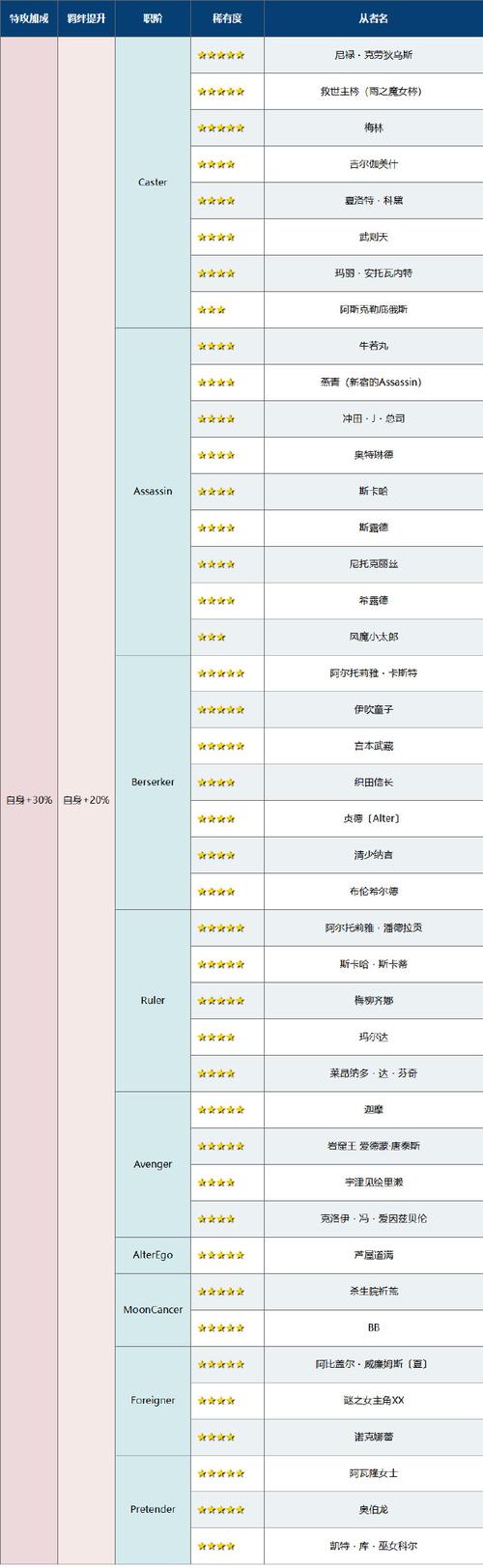 命运冠位指定圣乔治羁绊礼装实用性深度剖析及趣味玩法揭秘