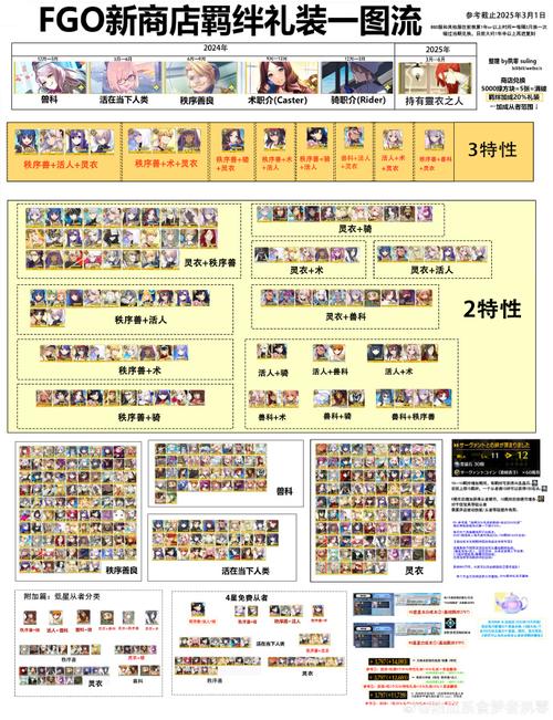 命运冠位指定圣乔治羁绊礼装实用性深度剖析及趣味玩法揭秘