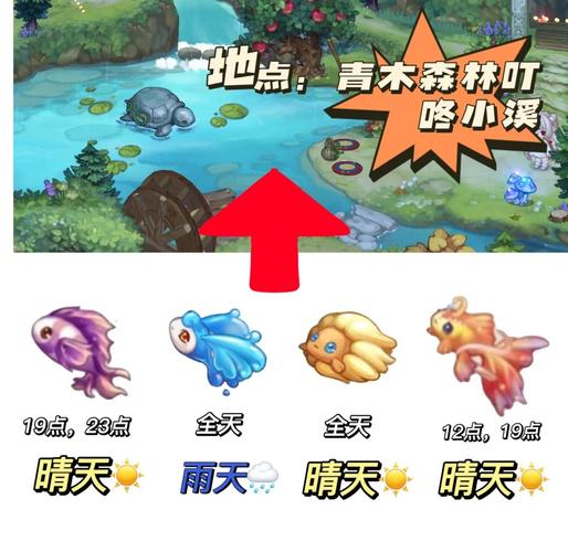 摩尔庄园手游银龙鱼获取全攻略,珍稀鱼类捕捉技巧与趣味玩法揭秘