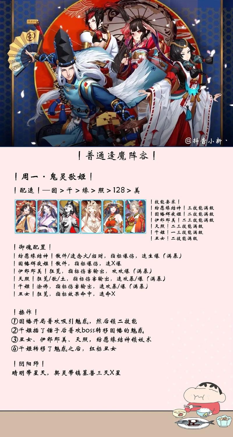 阴阳师妖行试炼第7天,低成本高效阵容攻略与趣味技能搭配方案大揭秘