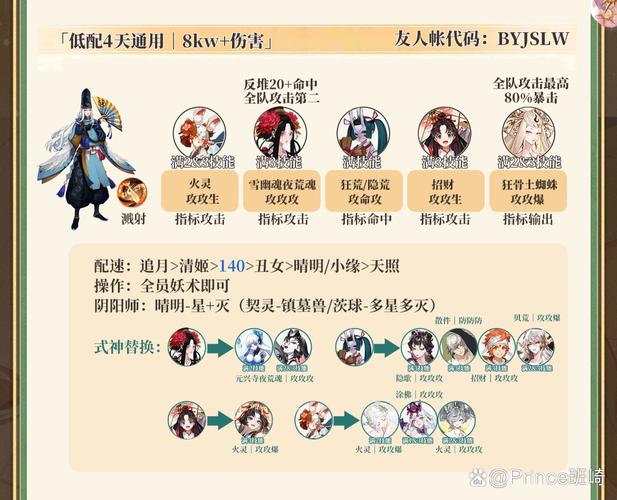 揭秘阴阳师,唐纸伞妖的踪迹与深度攻略