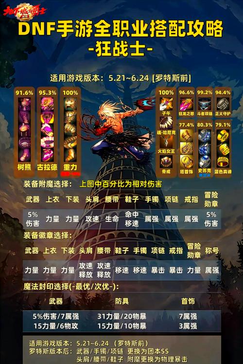 DNF手游勇士集结!安图恩的秘密与截击攻略全解析