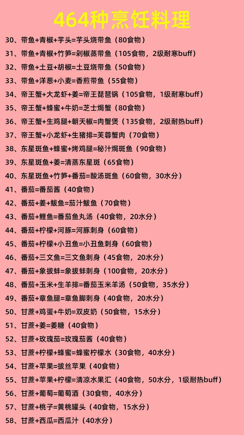 创造与魔法食谱大全揭秘，探索无限烹饪乐趣与奇幻冒险