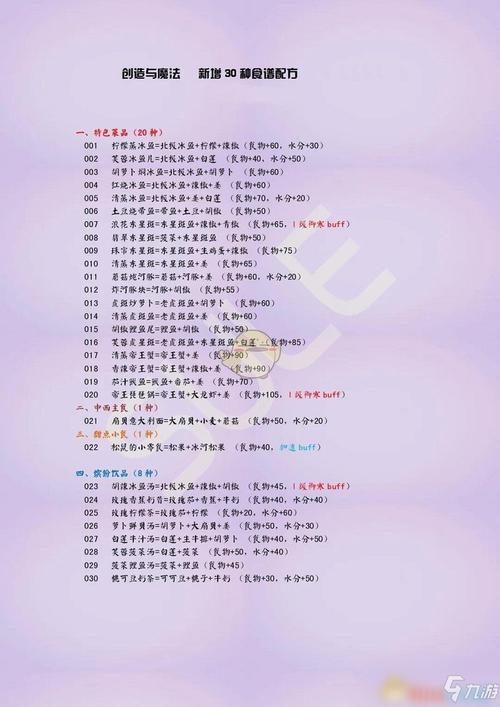 创造与魔法食谱大全揭秘,探索无限烹饪乐趣与奇幻冒险